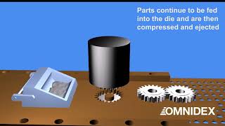 Sintering Metal Process