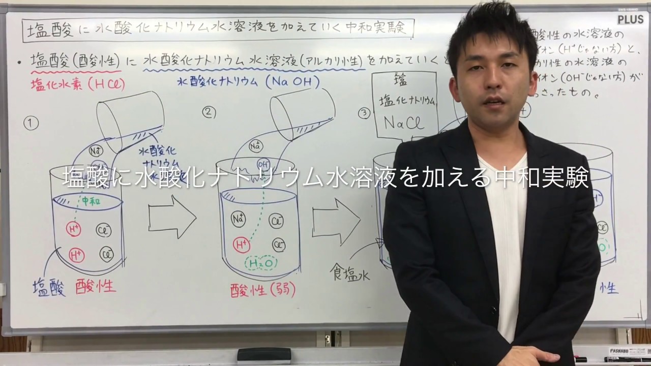 【中３　理科】塩酸に水酸化ナトリウム水溶液を加える中和実験