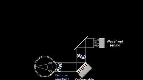 Webinar about adaptive Optics and Ophthalmology applications