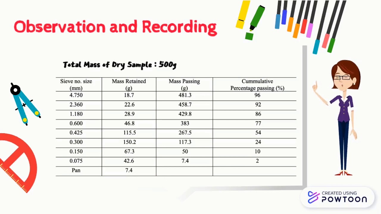 UTHM FPTP Soil Mechanic Lab test 1 Dry Sieve Analysis YouTube