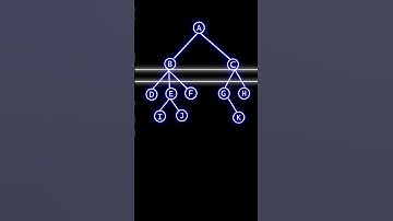 What are levels in tree | #shorts #dsa #computerscience  #engineering #tree #cse #algorithms  #level