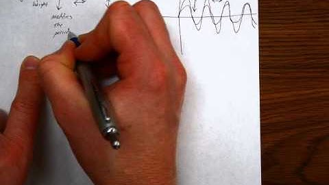 sinusoidal functions