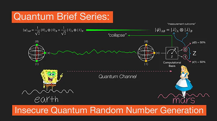 A Brief of an Insecure Quantum Random Number Generation (QRNG)