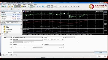 MQL5编程第04课强大无比的MT5指标EA历史数据回测及参数优化