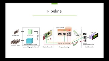 Fast Video Object Segmentation With Temporal Aggregation Network and Dynamic Template Matching