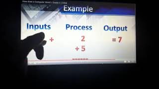 STD 2 CHAPTER 1-COMPUTER,AN ELECTRONIC DEVICE