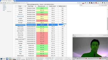 Insulin Index - Even Beef Makes Your Insulin Blood Level Go Up