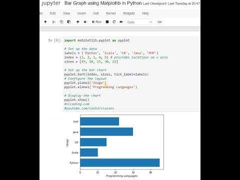 Bar Graph using Matplotlib in Python - YouTube