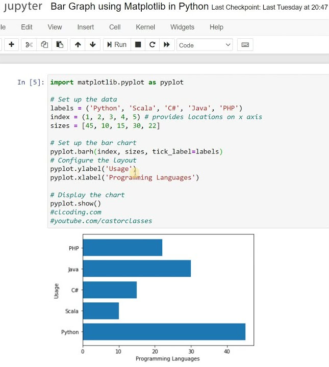 Bar Graph using Matplotlib in Python - YouTube