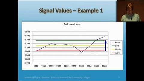 Balanced Scorecards Pt2