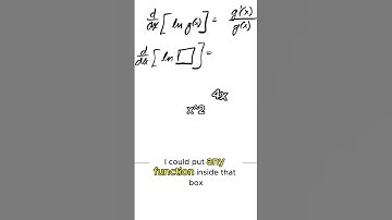 How to Derive a Natural Log Function - ln(x)