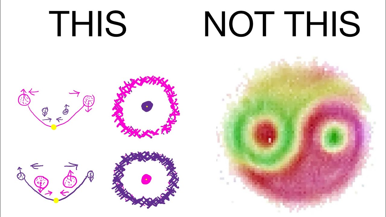 Yin - Yang Entanglement (A New Quantum Gravity Crackpot Theory) # ...