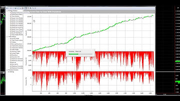 Tick Count Trend E-mini Russell Trading System In MultiCharts