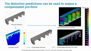 Netfabb Simulation - Export a Compensated Geometry