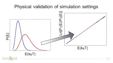 GROMACS Features and Future
