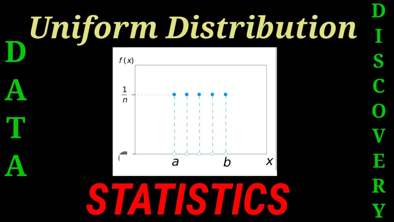 Uniform distribution | Probability Distribution | Statistical analysis ...