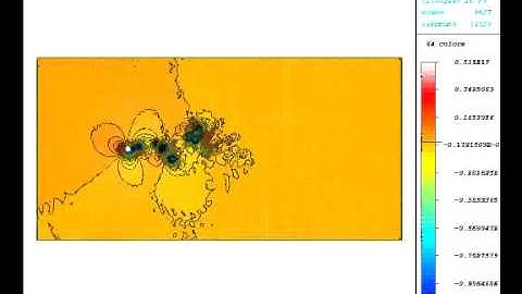 Numerical simulation of Incompressible fluid flow (cilinder)