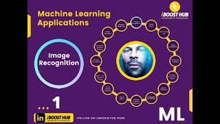 ML 01 - Intro to Machine Learning (ML) and Applications