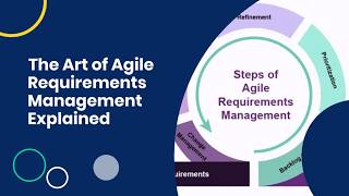 The Art of Agile Requirements Management | Modern Requirements Explained