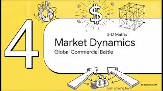 3-D Matrix: The Turnaround
