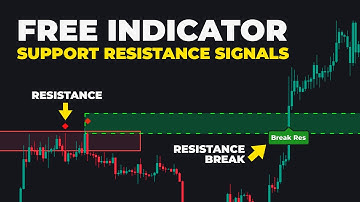 This Indicator Gives Automatic Support & Resistance Levels..
