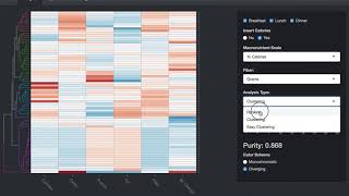 Glucolyzer: interactive visualization for patient-generated diabetes data