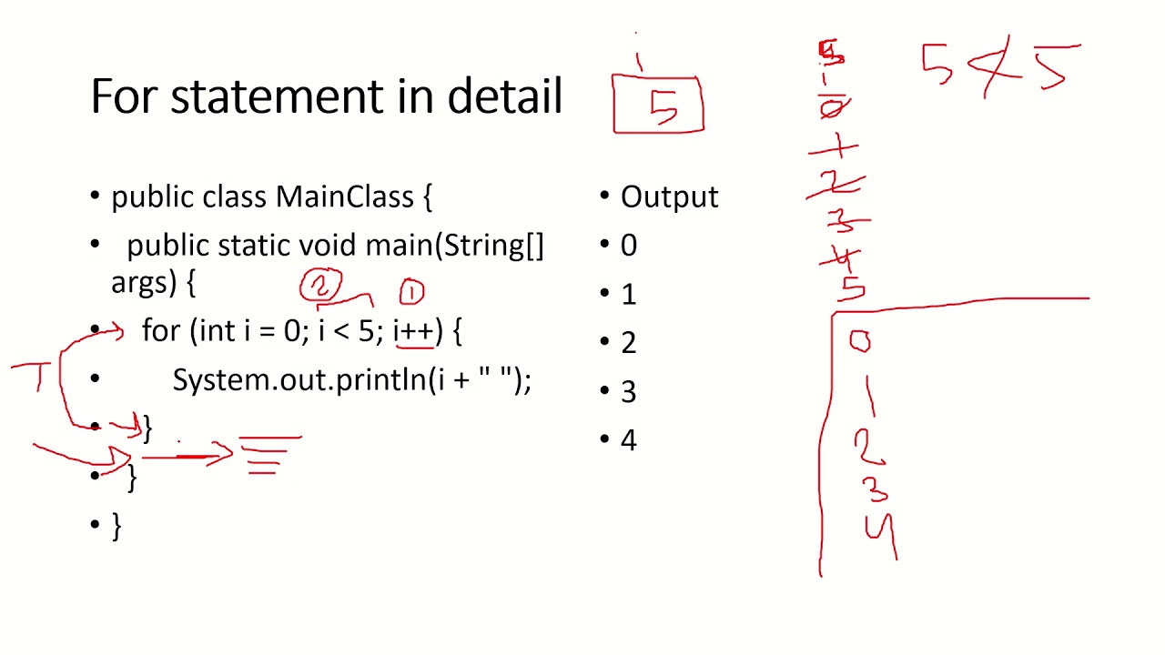 Java 1 | Loop statements - YouTube
