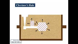 Design of Risers in Sand Casting | Chvorinov's Rule and Caine's Method