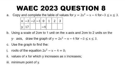 The Road to WAEC 2024: WAEC 2023 Mathematics Theory Question 8 Quadratic Graph
