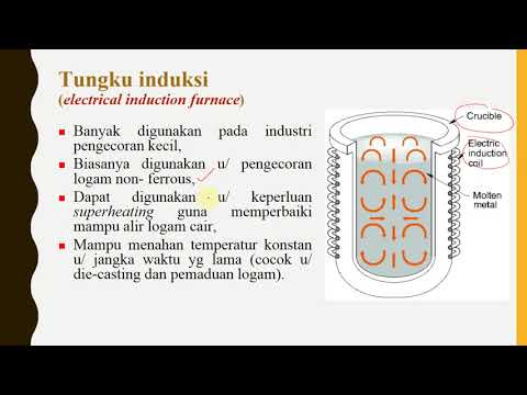 Proses Pengecoran Logam (Introduction)