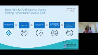 Extend Office 365 collaboration to external partners   Mahmoud Aleryan