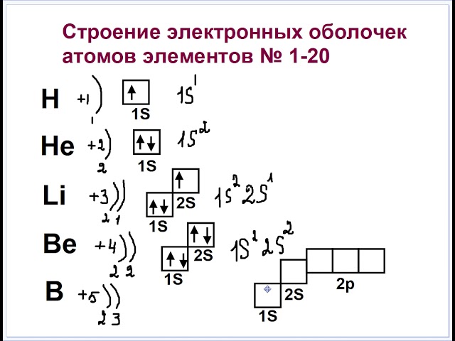 11 класс.Элементы 4 периода.Электронные формулы. - YouTube