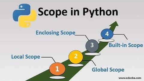 python interview questions | what is scope in python | #python #knowledge Programing #interview