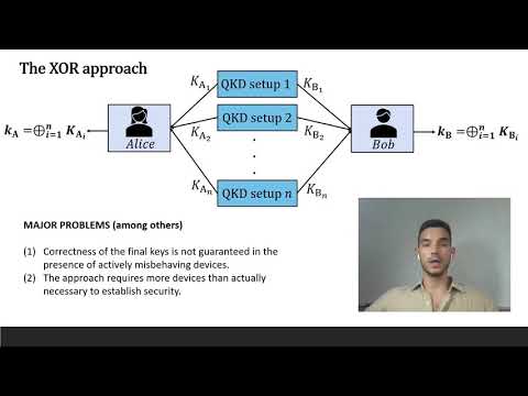 QCrypt 2020: Experimental