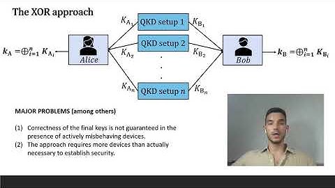 QCrypt 2020: Experimental quantum key distribution secure against malicious devices