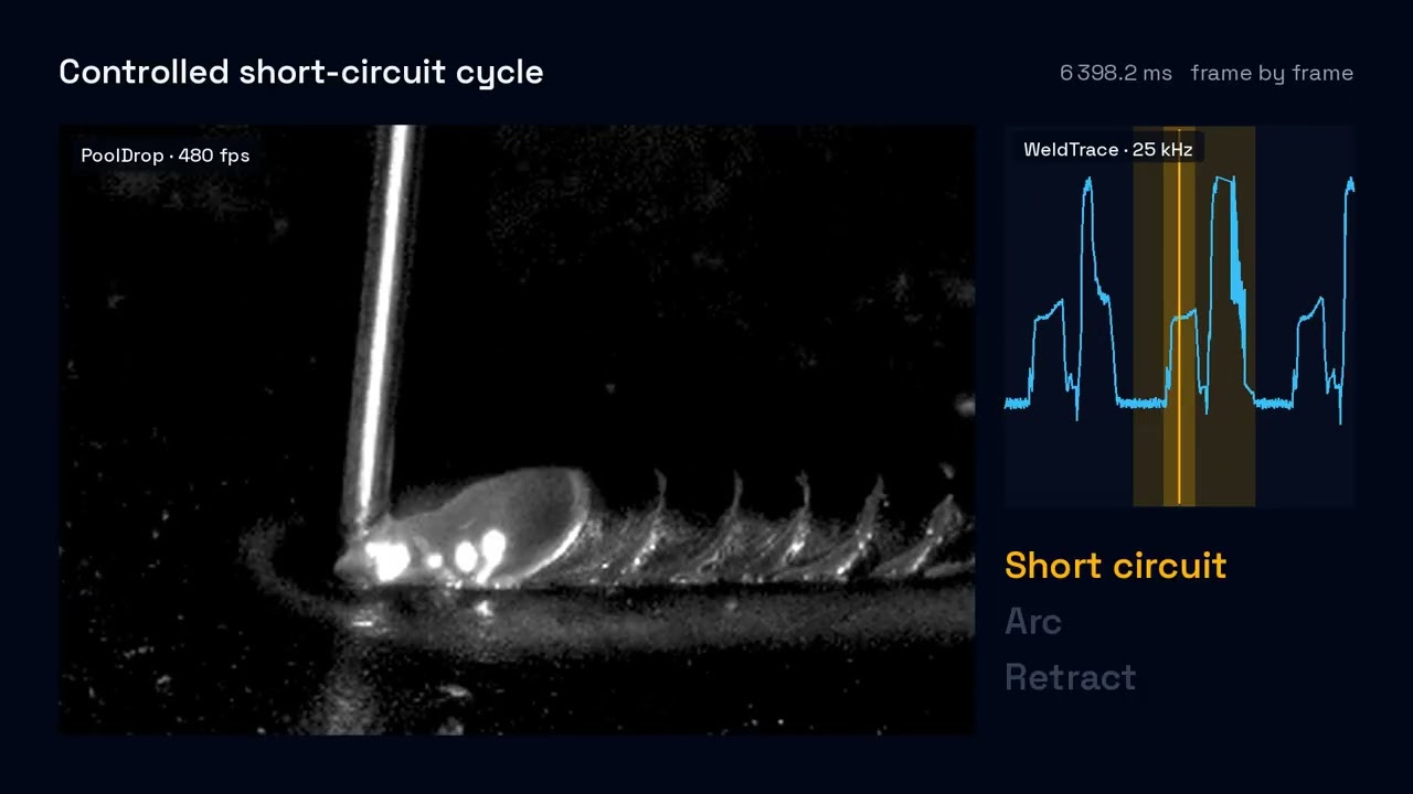 Three sensors, one instant: weld pool, thermal image and welding current in sync