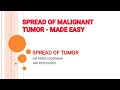 Spread Of Malignant Tumor - Overview