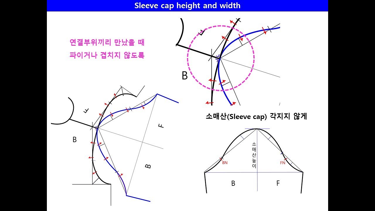소매 기본 원형1 basic sleeve sloper 1 - YouTube