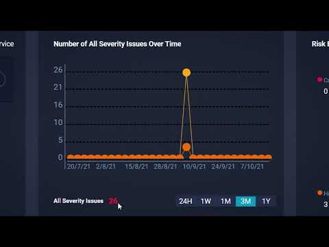 Cynet 360 AutoXDR™ Cybersecurity Platform – 11-minute Demo