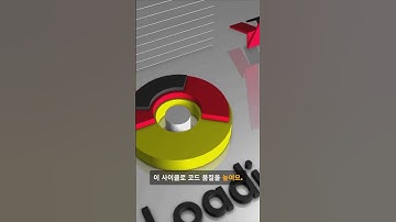 TDD vs BDD vs DDD #tdd  #bdd  #ddd  #개발론 #코딩한입 #소프트웨어설계 #backend  #개발공부 #devshorts  #codingshorts