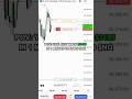 I made $3195 trading on NQ. The setup wasn't why.