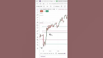 Camarilla R4 Breakout scanner Options