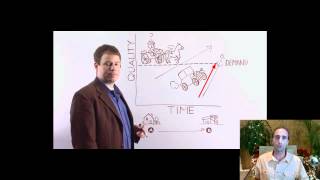 Your Only Competition? The Innovators Dilemma