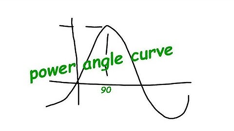 POWER ANGLE CURVE OF SYNCHRONOUS MACHINE
