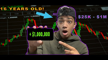 16 YEAR OLDS TRADING JOURNEY FROM $25K TO $1M