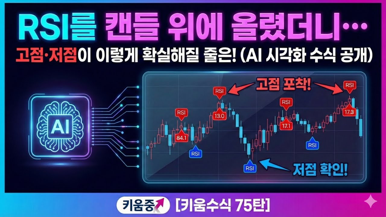 [키움증권 수식만들기 75탄] RSI를 캔들 위에 올렸더니… 고점·저점이 이렇게 확실해질 줄은! (AI 시각화 수식 공개)