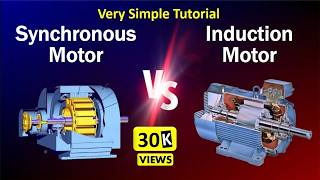 Why One Motor Never Slips and the Other Always Does || Synchronous vs Induction Explained