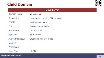 Building A Red Team Cyber Range Lab | Joining A Linux Server To Windows Active Directory