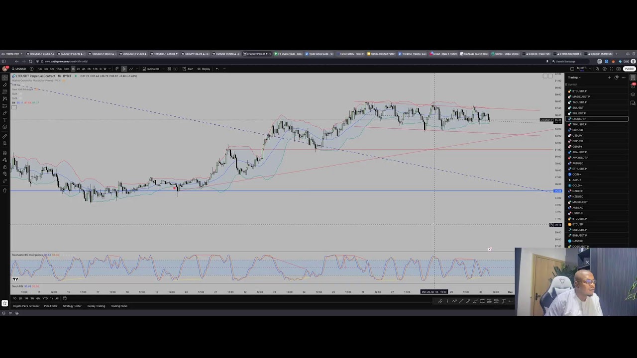 Live Trade With Jude Wednesday April 30th - YouTube