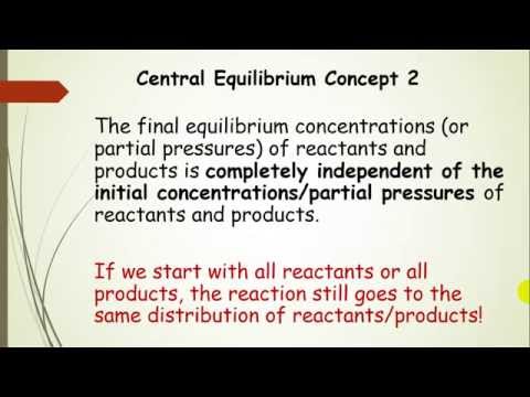 Introduction to Chemical